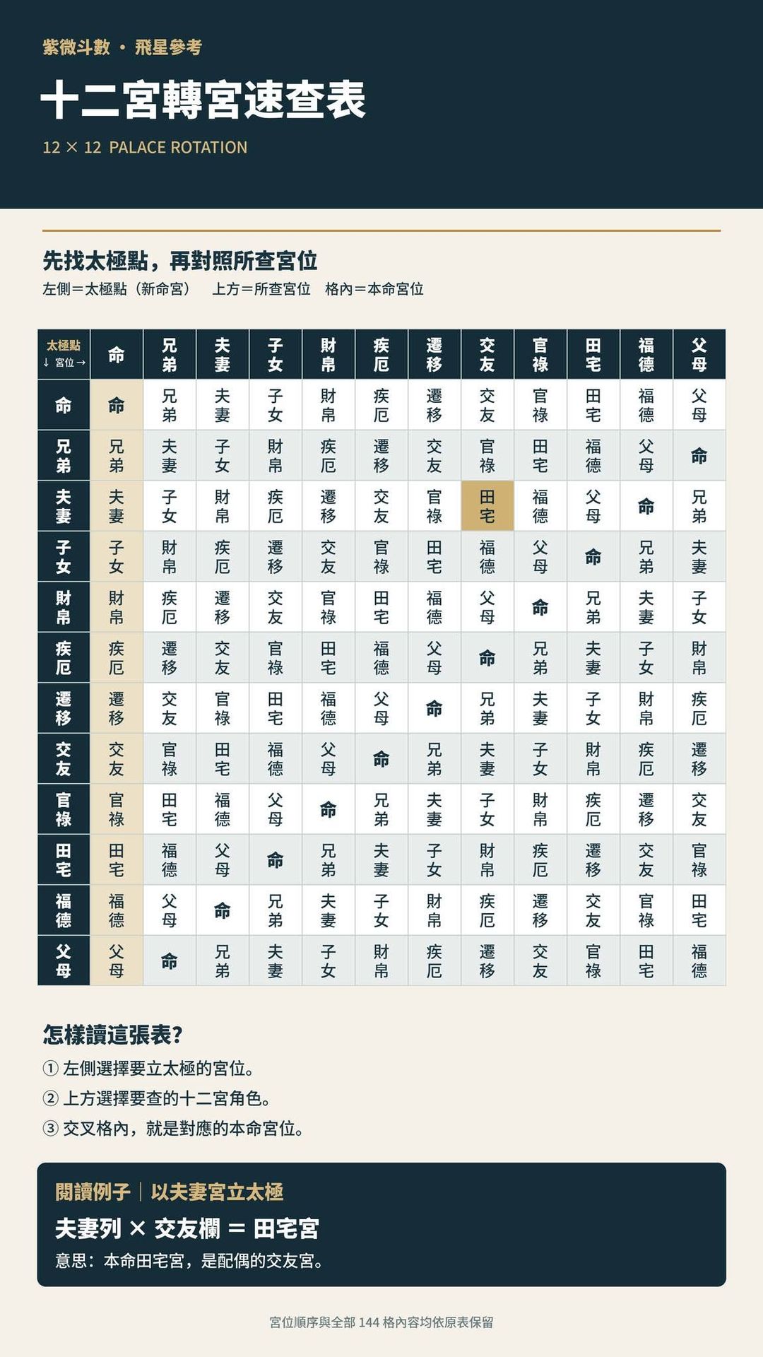 Ziwei - Places Changes chart for your safekeeping use (advance class version)